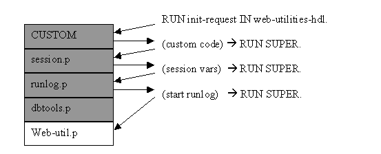 Application Framework